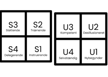 situationsbestemt ledelse S1-S4 og U1-U4