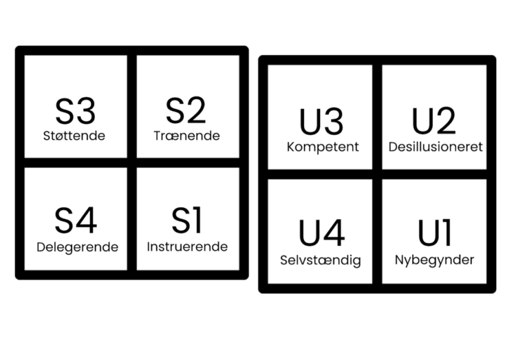 situationsbestemt ledelse S1-S4 og U1-U4