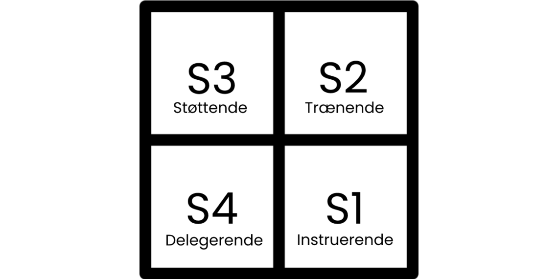 SL2 modellen S1 S4 de 4 kvadranter med 4 ledelsesstile
