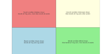 Joharis vindue de 4 kvadranter med dansk tekst