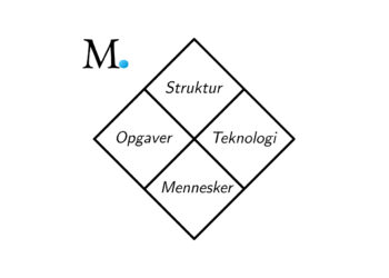 Leavitts model - opgaver - teknologi - struktur - mennesker