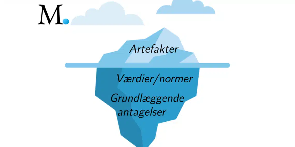 Scheins isbjerg - Artefakter - over vandet - værdier og grundlæggende antagelser under vandet
