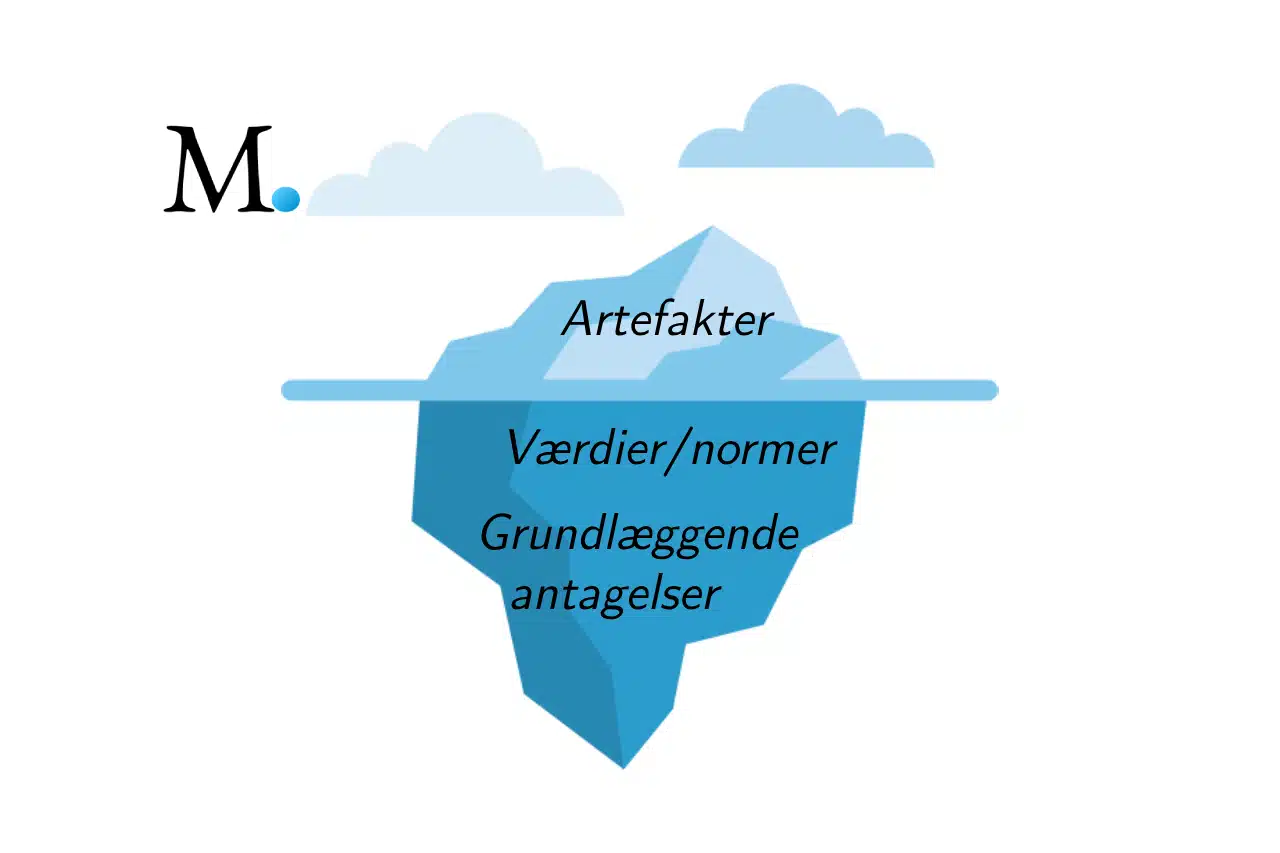 Scheins Isbjerg Kultur I Tre Lag 