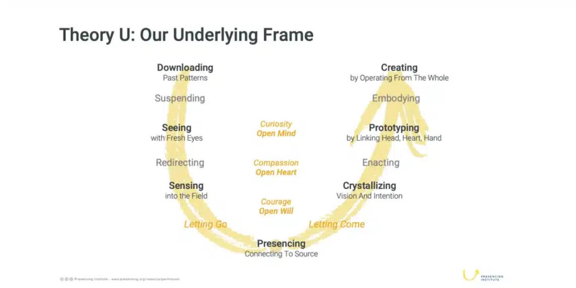U-teorien af Charmer - her på engelsk
