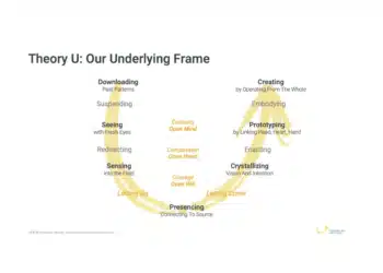 U-teorien af Charmer - her på engelsk