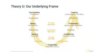 U-teorien af Charmer - her på engelsk