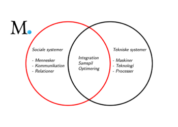 socioteknisk systemteori 2 cirkler skærer hinanden