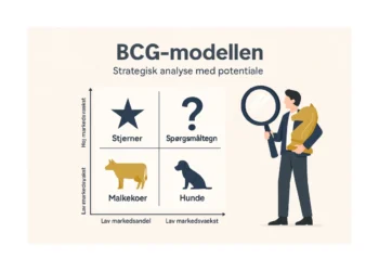 bcg modellen fire kvadranter mand med hest i håden fra skak