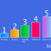 Tuckmans 5 udviklingsfaser infografik