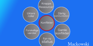 Årsager til konflikter på arbejdspladsen infografik på dansk