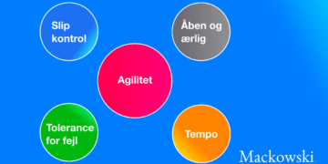 Agilitet infografik på dansk af Leder Nikolaj Mackowski
