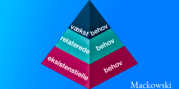 Alderfers ERG teori infografik - Maslows med kun 3 lag infografik