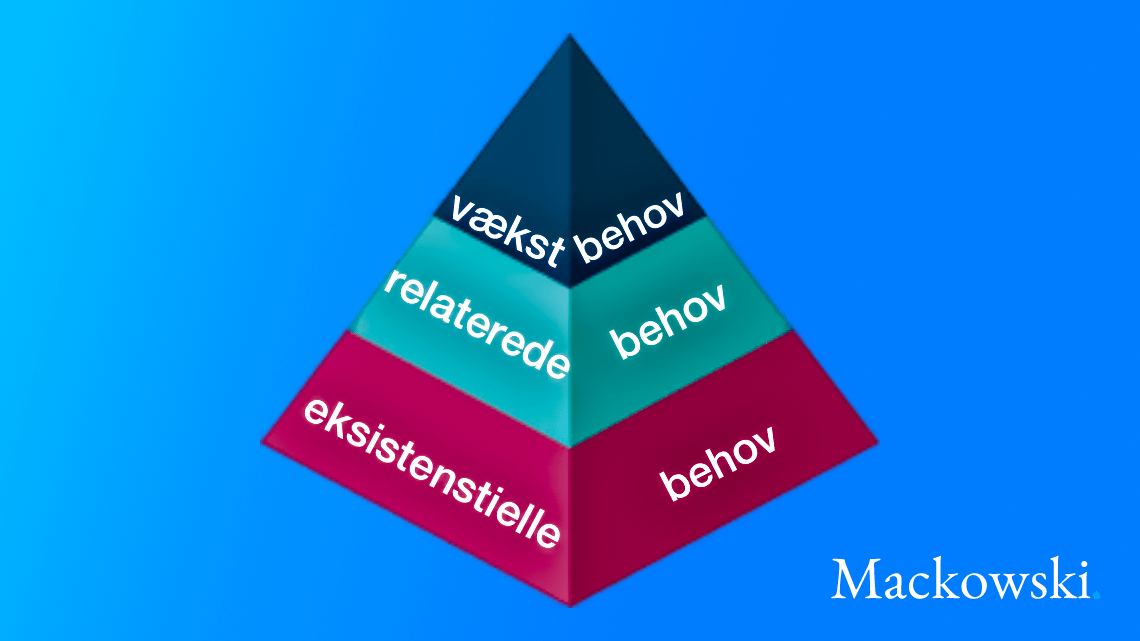 Alderfers ERG teori infografik - Maslows med kun 3 lag infografik