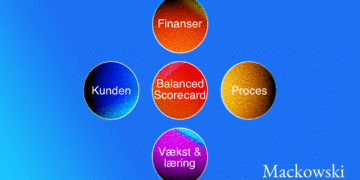 Balanced scorecard infografik på dansk af Leder Nikolaj Mackowski
