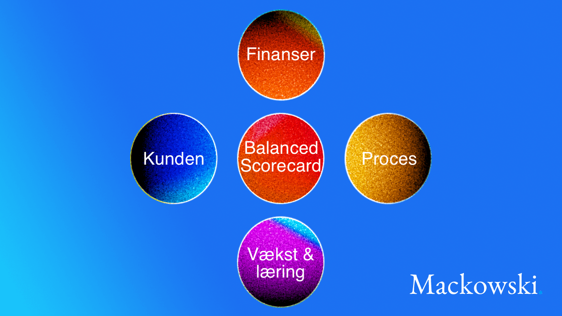 Balanced scorecard infografik på dansk af Leder Nikolaj Mackowski