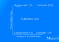 Blake og Moutons ledergitter infografik V2.1 Leder Nikolaj Mackowski