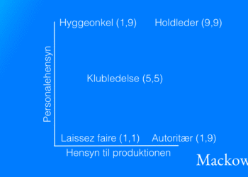 Blake og Moutons ledergitter infografik V2.1 Leder Nikolaj Mackowski
