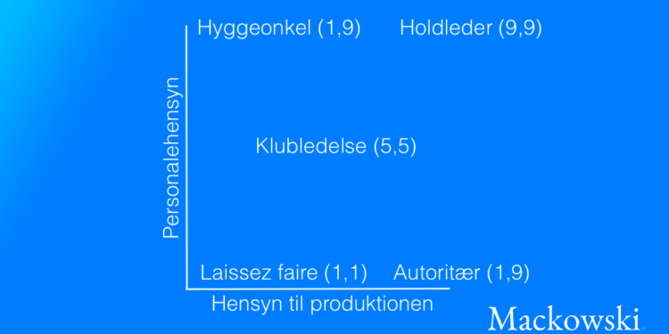 Blake og Moutons ledergitter infografik V2.1 Leder Nikolaj Mackowski