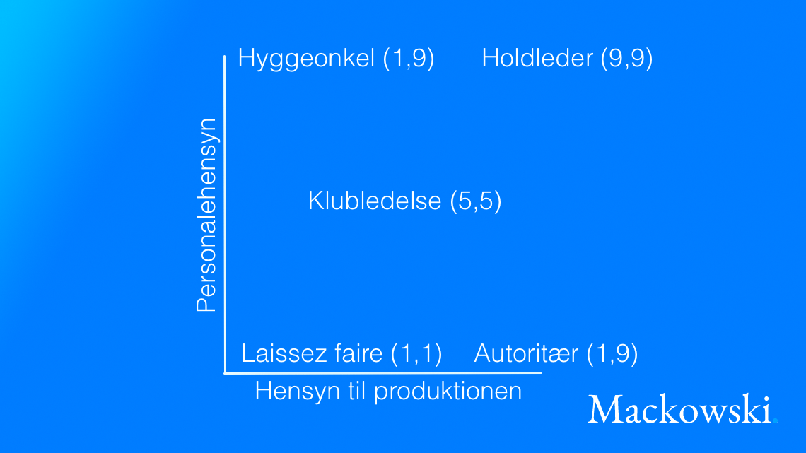 Blake og Moutons ledergitter infografik V2.1 Leder Nikolaj Mackowski