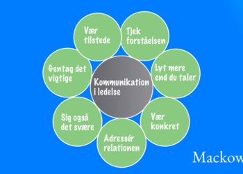 De syv punkter i kommunikation i ledelse infografik