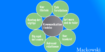De syv punkter i kommunikation i ledelse infografik
