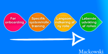 Det gode forløb omkring onboarding infografik på dansk