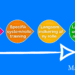 Det gode forløb omkring onboarding infografik på dansk