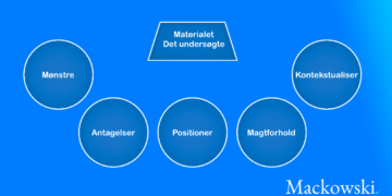 Diskursanalyse generel infografik forklaret på dansk
