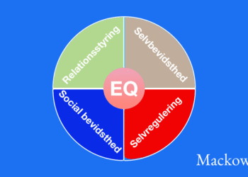 Emotionel intelligens infografik til artikel om emotionel intelligens