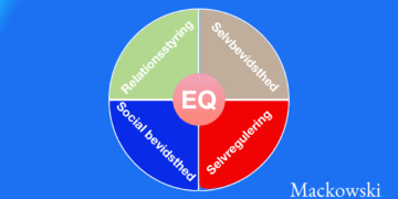 Emotionel intelligens infografik til artikel om emotionel intelligens
