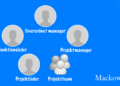 Grundstrukturen i matrixorganisation infografik på dansk