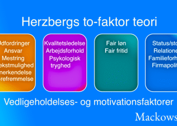 Herzbergs to-faktor teori vedligeholdelses- og motivationsfaktorer infografik på dansk V1.2