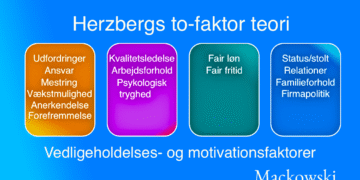 Herzbergs to-faktor teori vedligeholdelses- og motivationsfaktorer infografik på dansk V1.2