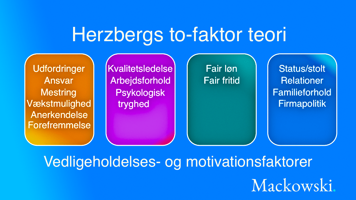 Herzbergs to-faktor teori vedligeholdelses- og motivationsfaktorer infografik på dansk V1.2