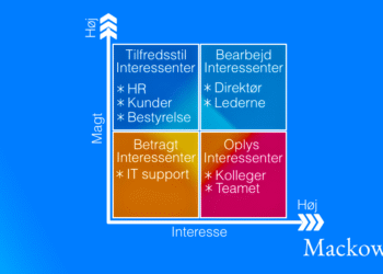 Interessentanalyse infografik lavet af Leder Nikolaj Mackowski (C)2026