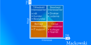 Interessentanalyse infografik lavet af Leder Nikolaj Mackowski (C)2026