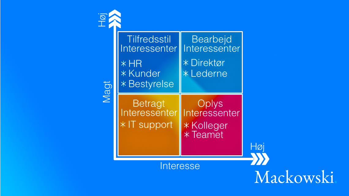 Interessentanalyse infografik lavet af Leder Nikolaj Mackowski (C)2026