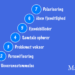 Konflikttrappen og dens syv trin infografik læs artikel v2.1