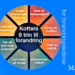 Kotters 8 trins model for forandringsledelse infografik på dansk
