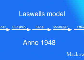Laswells kommunikationsmodel på dansk infografik af Leder Nikolaj Mackowski