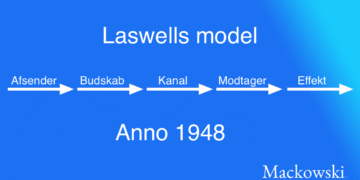 Laswells kommunikationsmodel på dansk infografik af Leder Nikolaj Mackowski