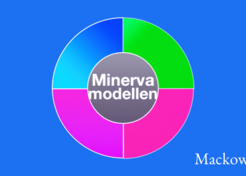 Minerva modellen i light version infografik