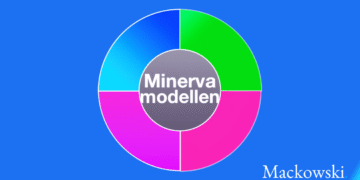 Minerva modellen i light version infografik