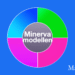 Minerva modellen i light version infografik
