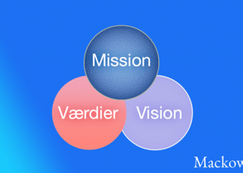 Mission statement her vist som mission værdier og vision infografik