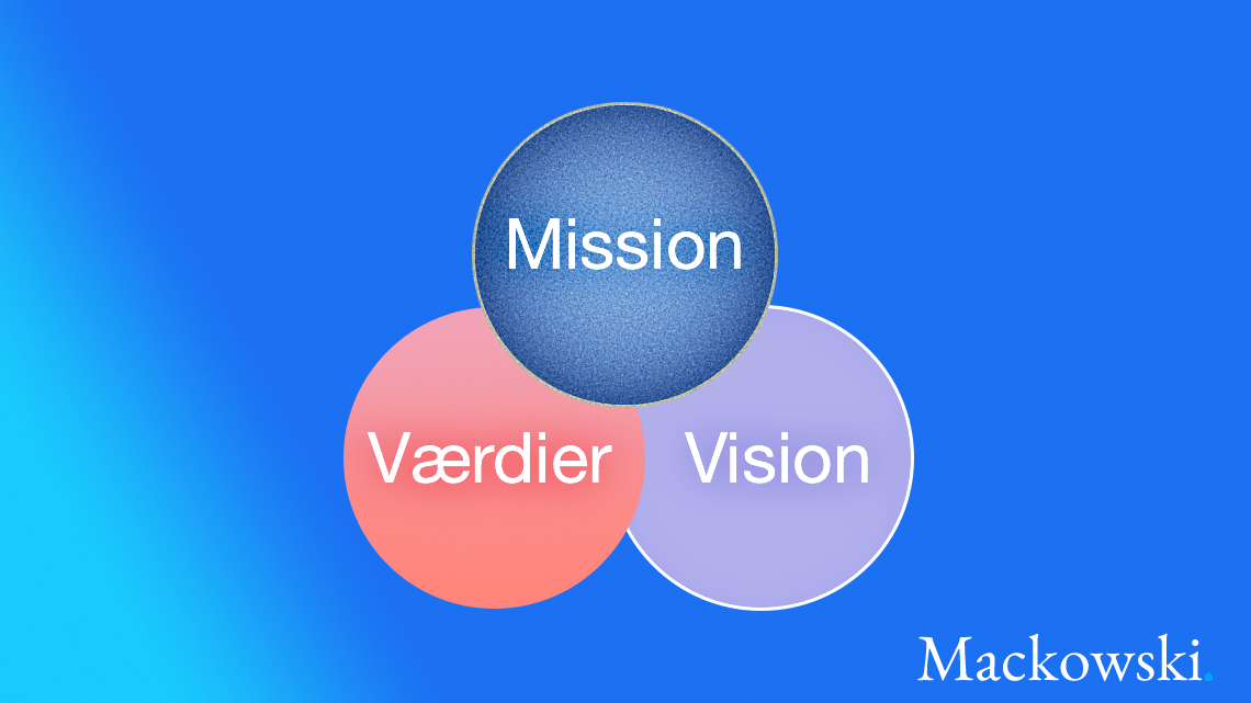 Mission statement her vist som mission værdier og vision infografik