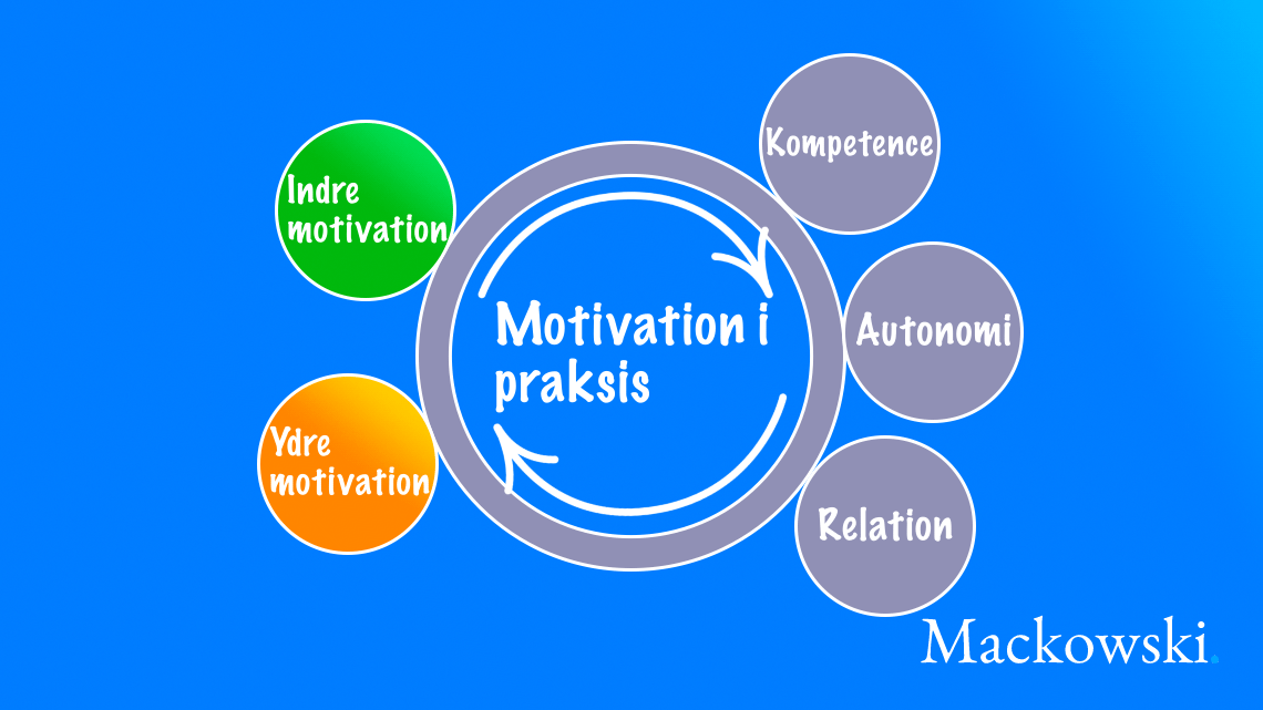 Motivation i praksis infografik af Leder Nikolaj Mackowski