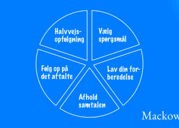 Mus-samtale forløb i fem dele infografik af Leder Nikolaj Mackowski