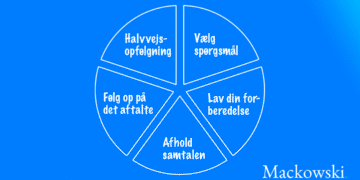 Mus-samtale forløb i fem dele infografik af Leder Nikolaj Mackowski