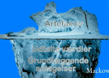 Organisationskultur anskuet via isbjerg i åbent hav